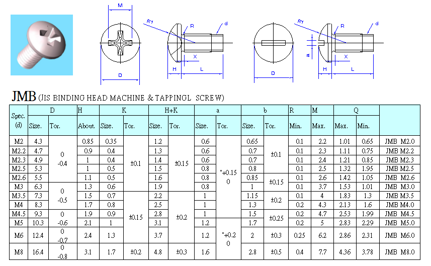 binding head screw