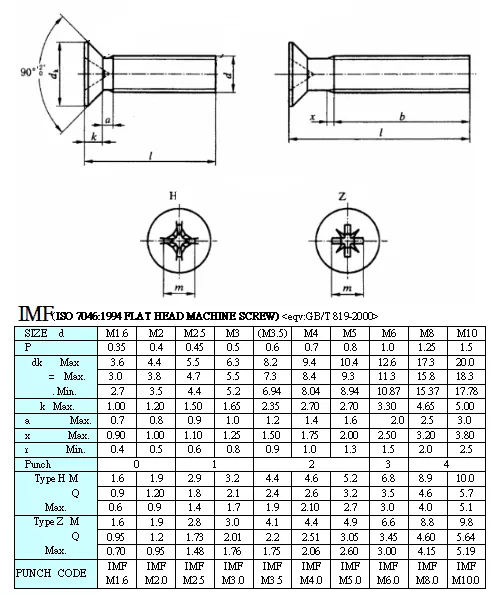 IMF(ISO 7046:1994 FLAT HEAD MACHINE SCREW) - LONGFEISCREW