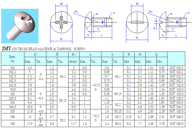 JMT (JIS TRUSS HEAD MACHINE & TAPPINGL SCREW) - LONGFEISCREW